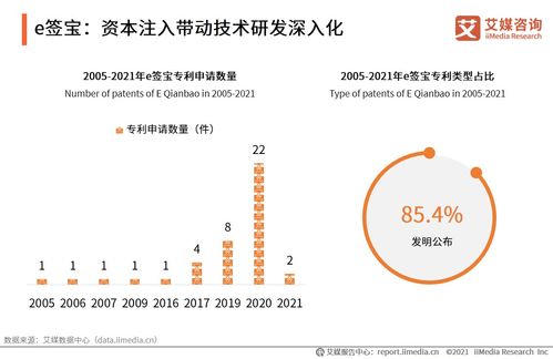 艾媒咨询 2020 2021年中国电子签名行业发展现状及用户调研分析报告